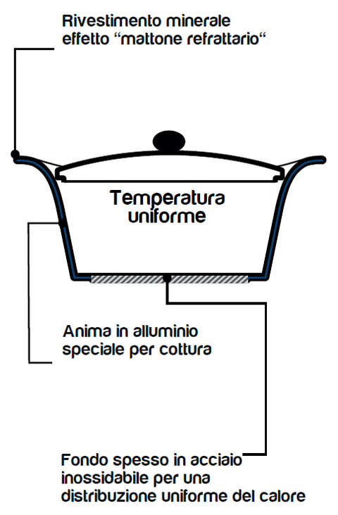 l incroyable cocotte 33cm.fougere